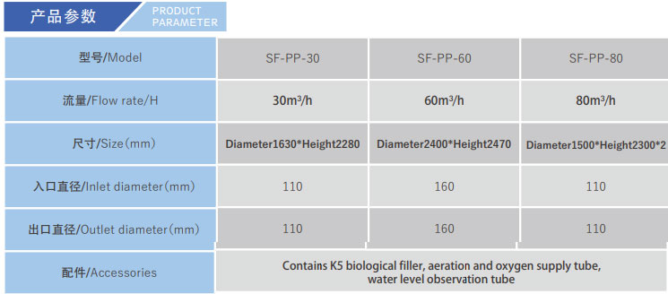 Biological_Filter2